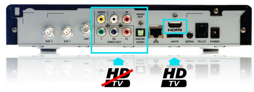 Branchement du câble HDMI du décodeur Shaw Direct