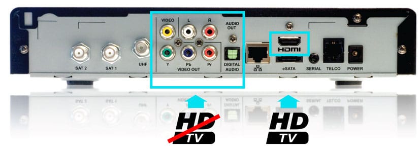 Connecting the Shaw Direct Cable HDMI Cable