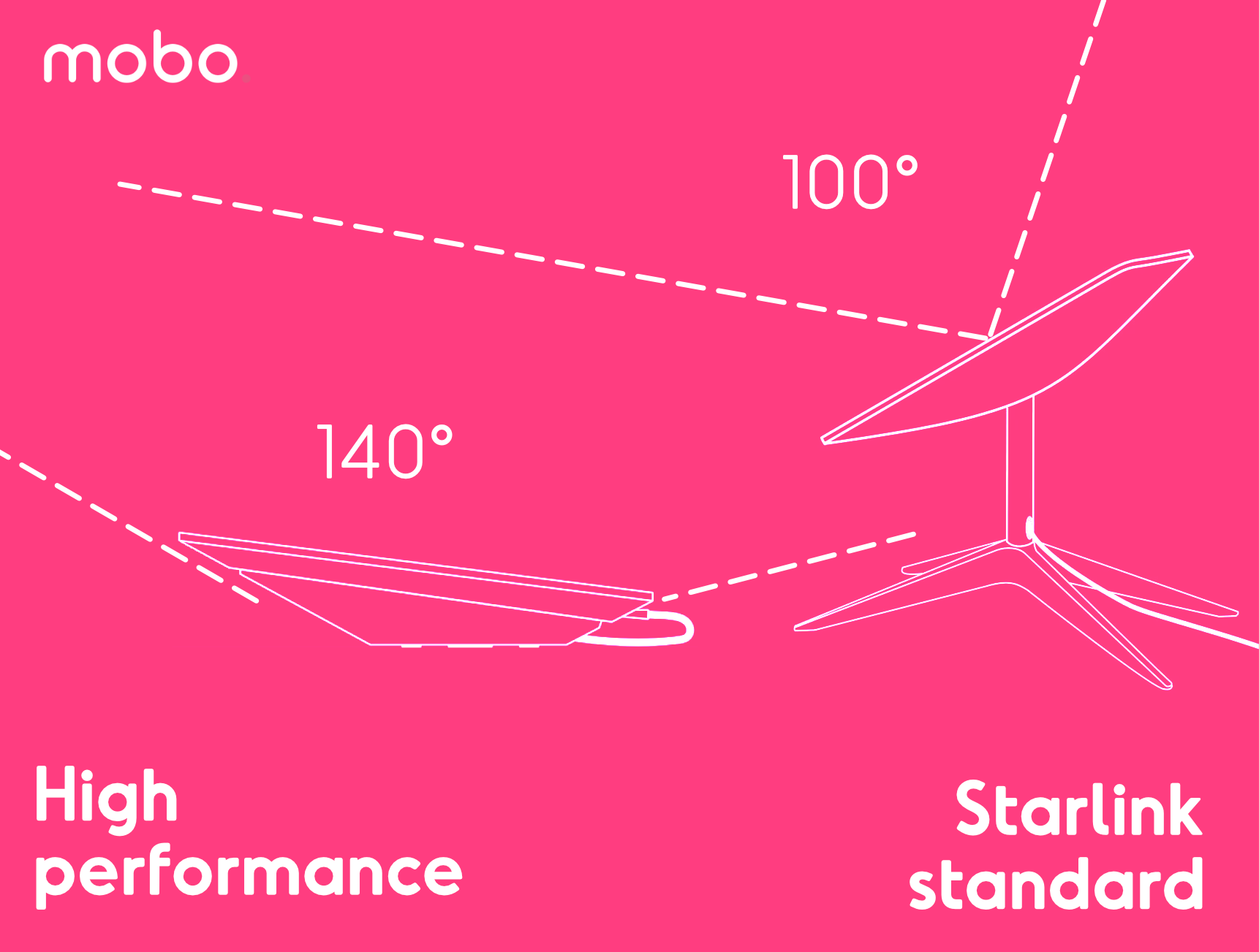 Standard Starlink vs High Performance Starlink dish view angle