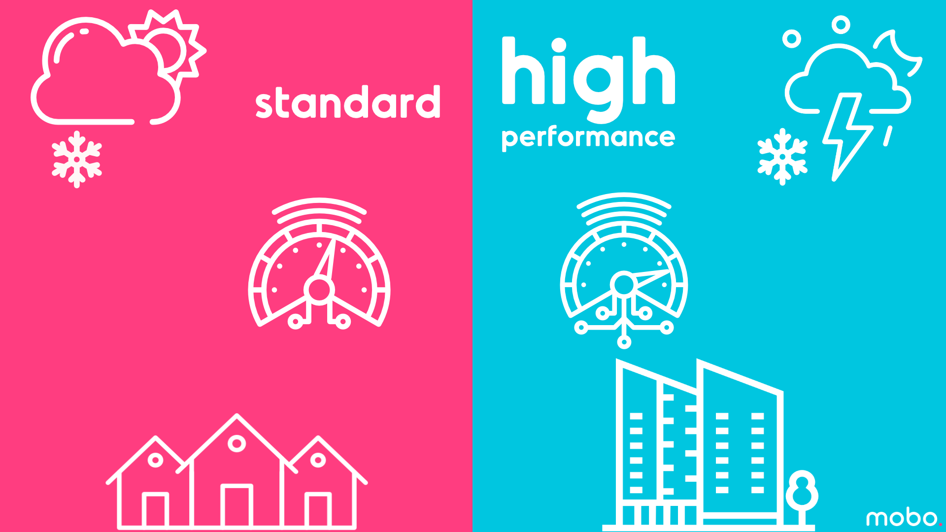 Inforgraphic Starlink Standard vs hautes performances.