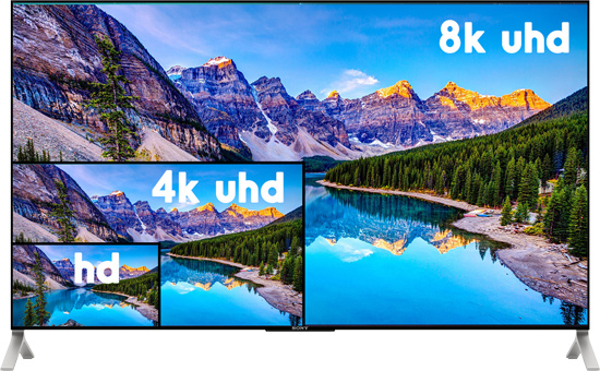 UHD definition ration on HD TV