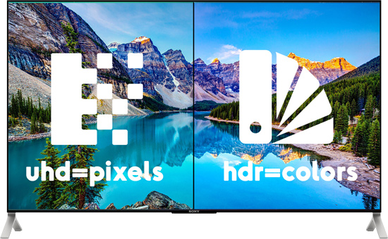 UHD versus HDR television visualisation